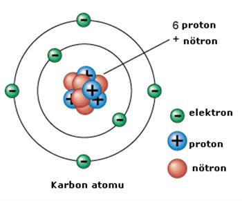 Serbest Radikaller